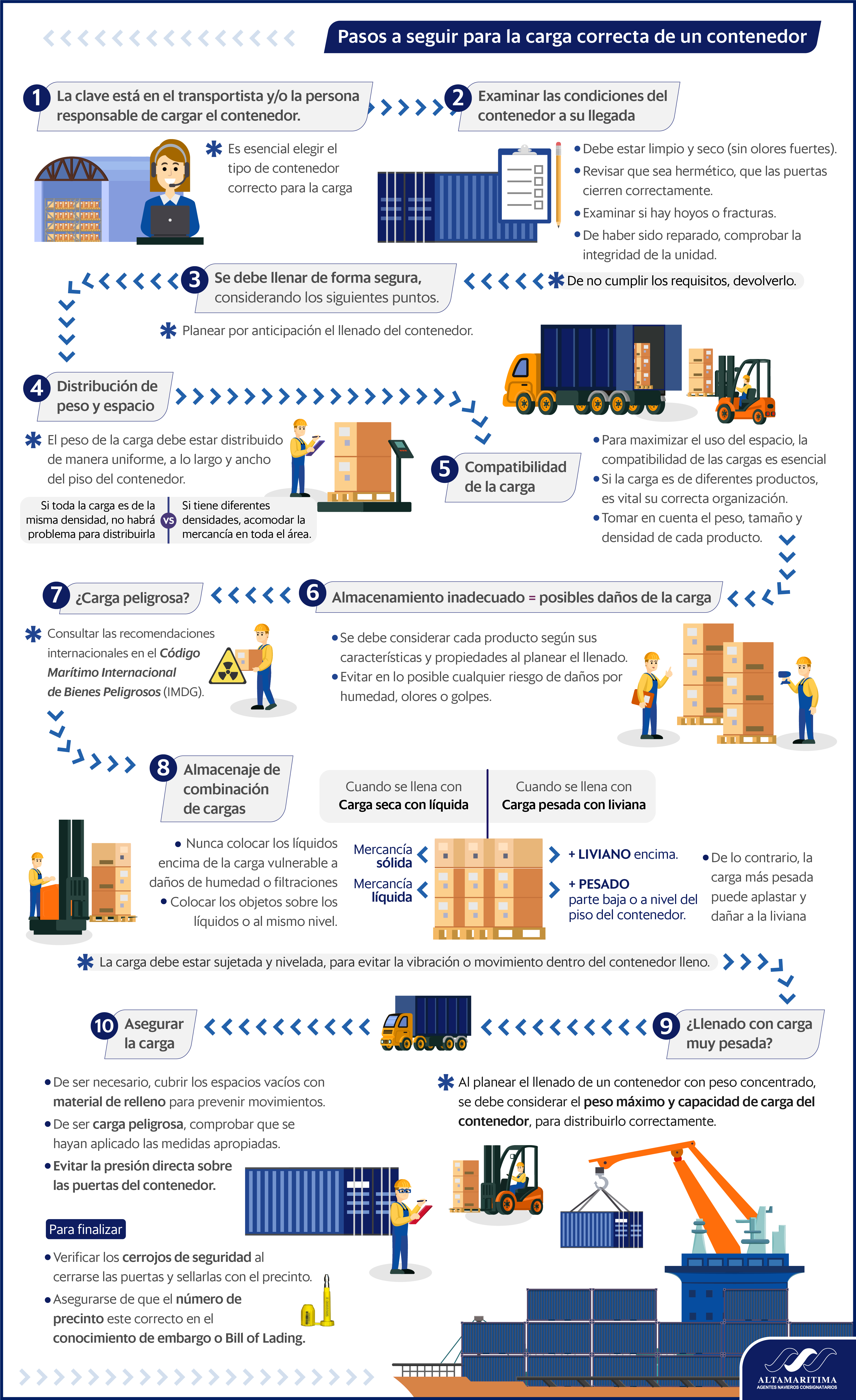 Infografia