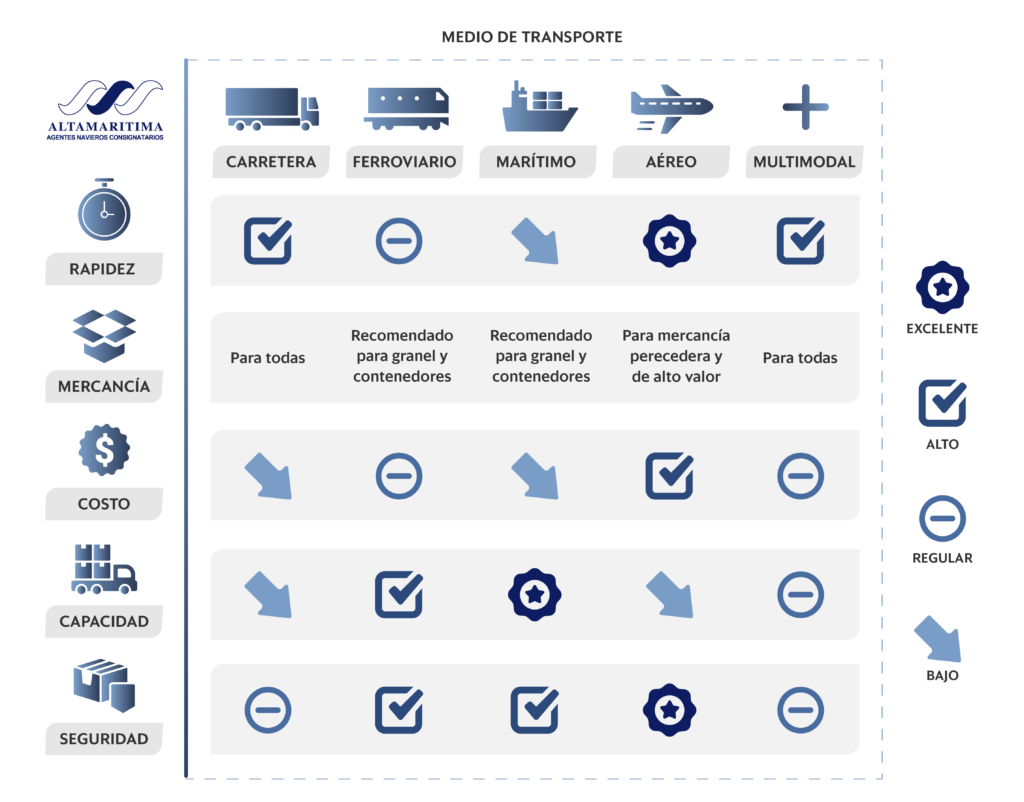 infografia