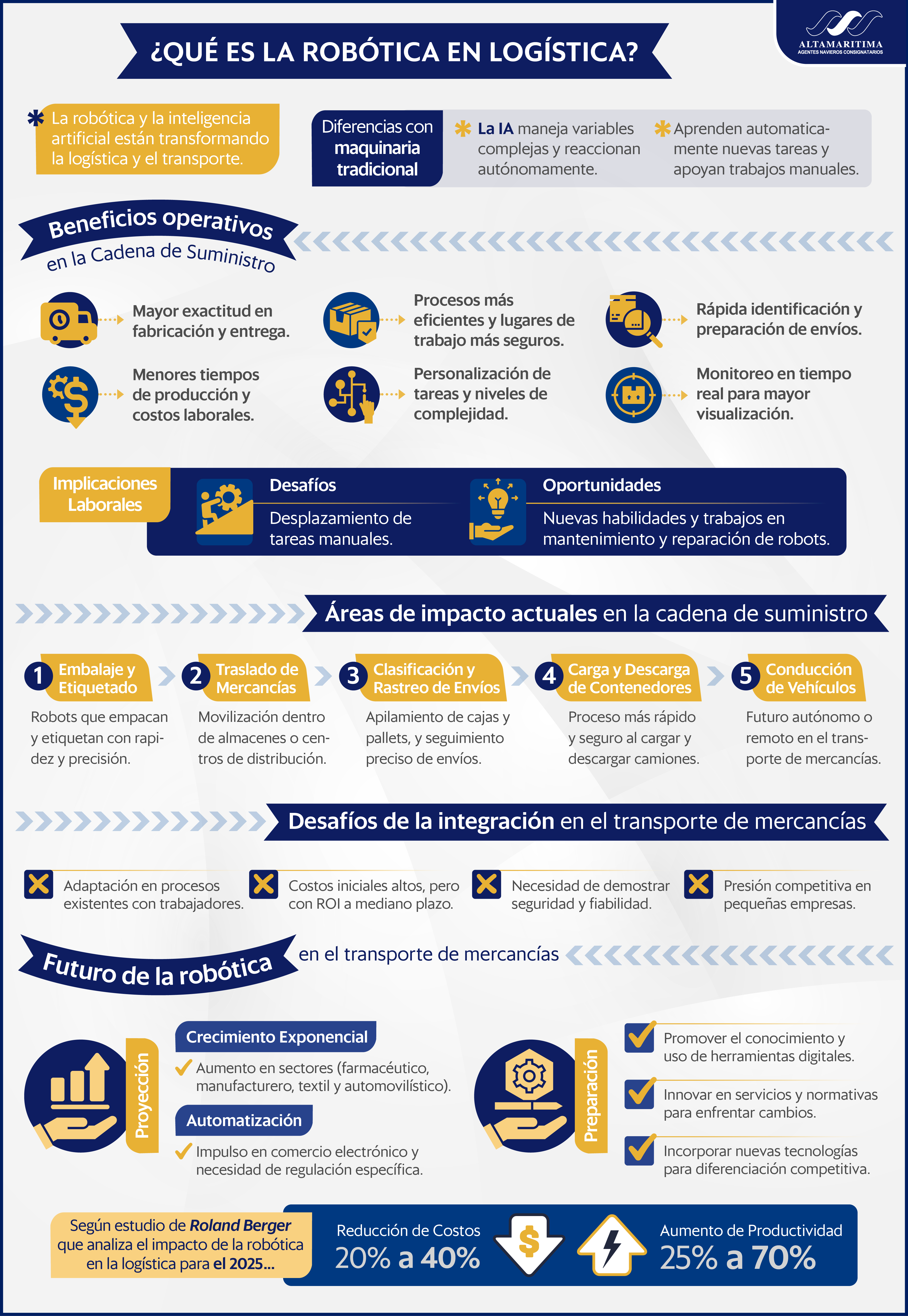 INFOG -Evolución de la robótica en la cadena logística