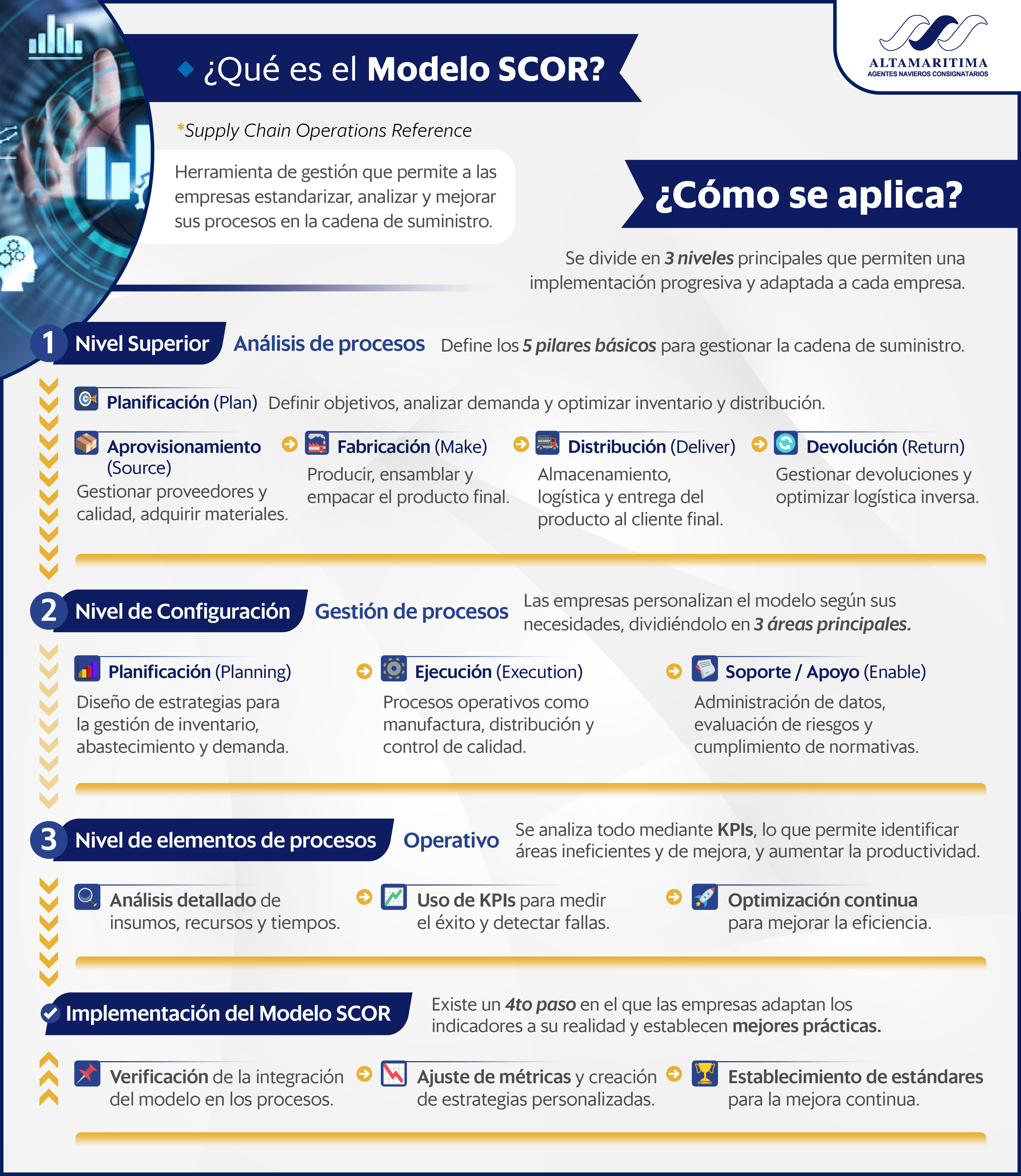 INFOG - Modelo SCOR Claves para mejorar tu logística paso a paso_ATM